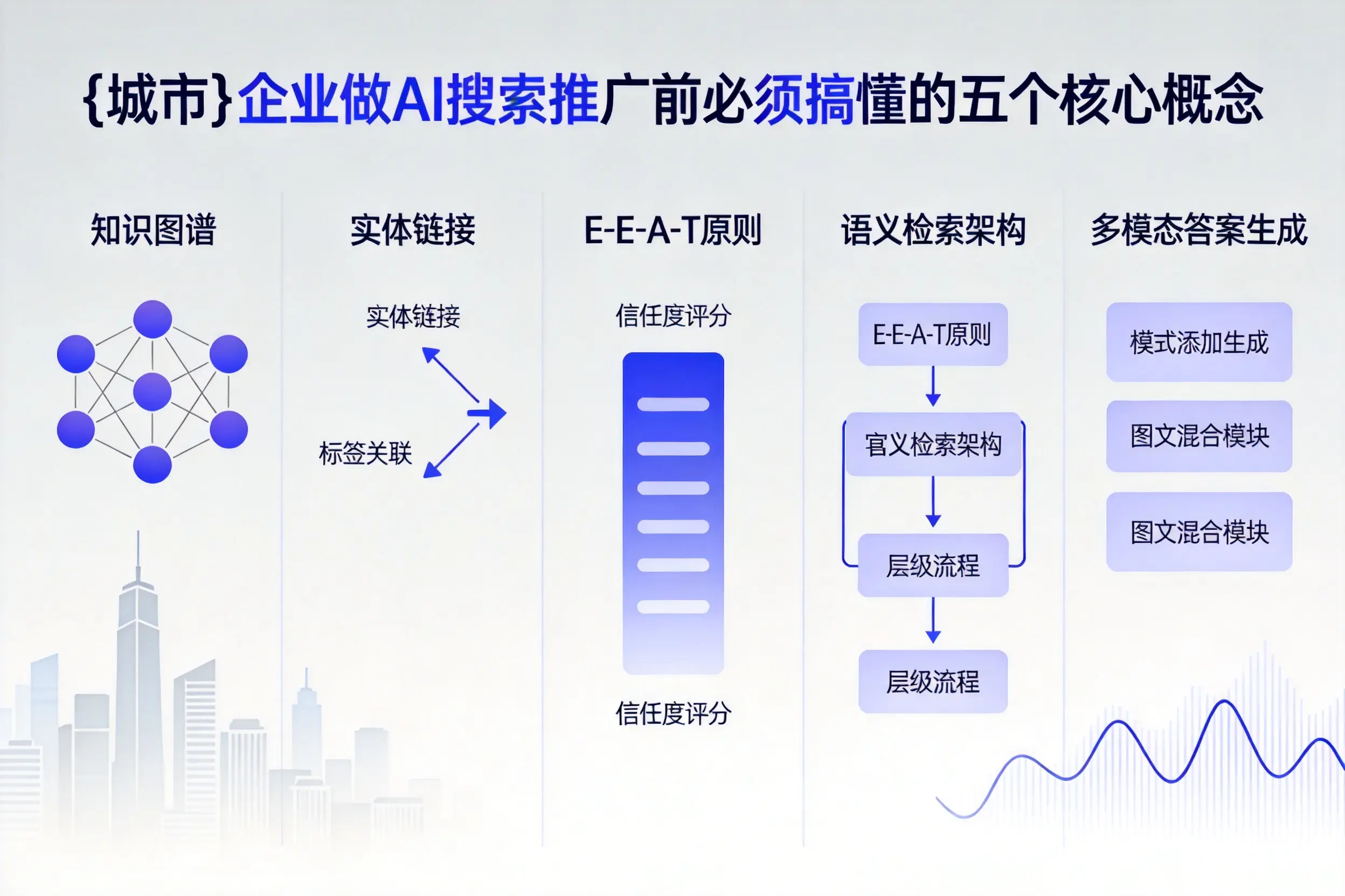 酒泉企业做AI搜索推广前必须搞懂的五个核心概念