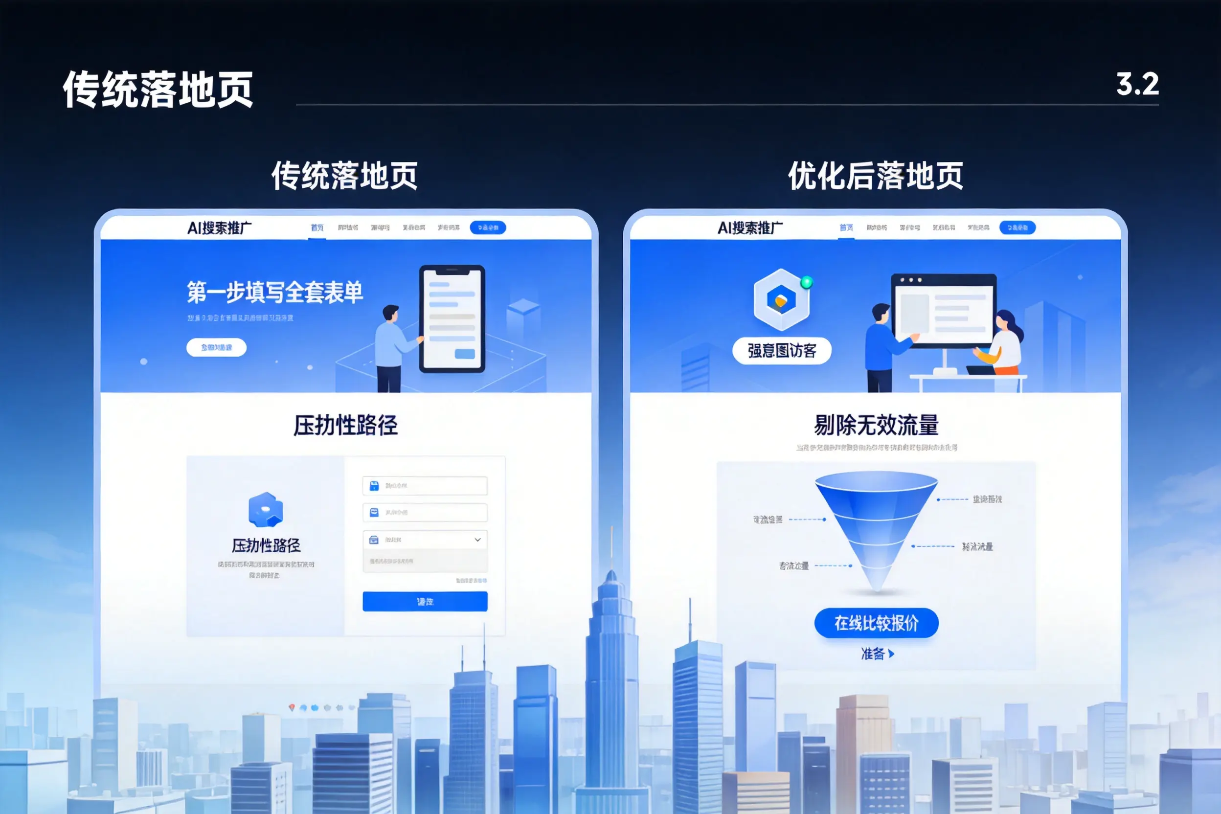 AI搜索推广落地页转化低？酒泉企业优化方法详解