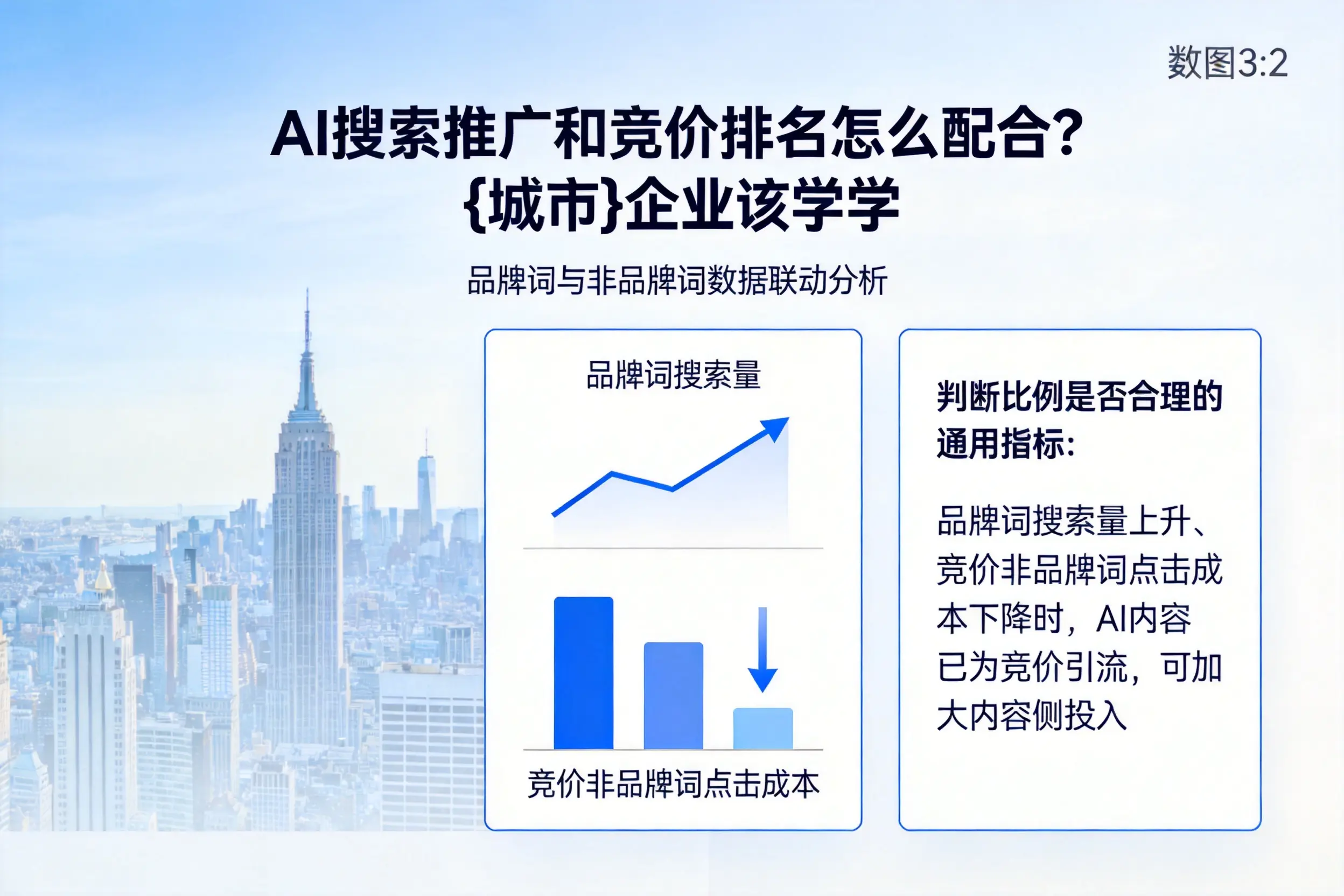 AI搜索推广和竞价排名怎么配合？酒泉企业该学学