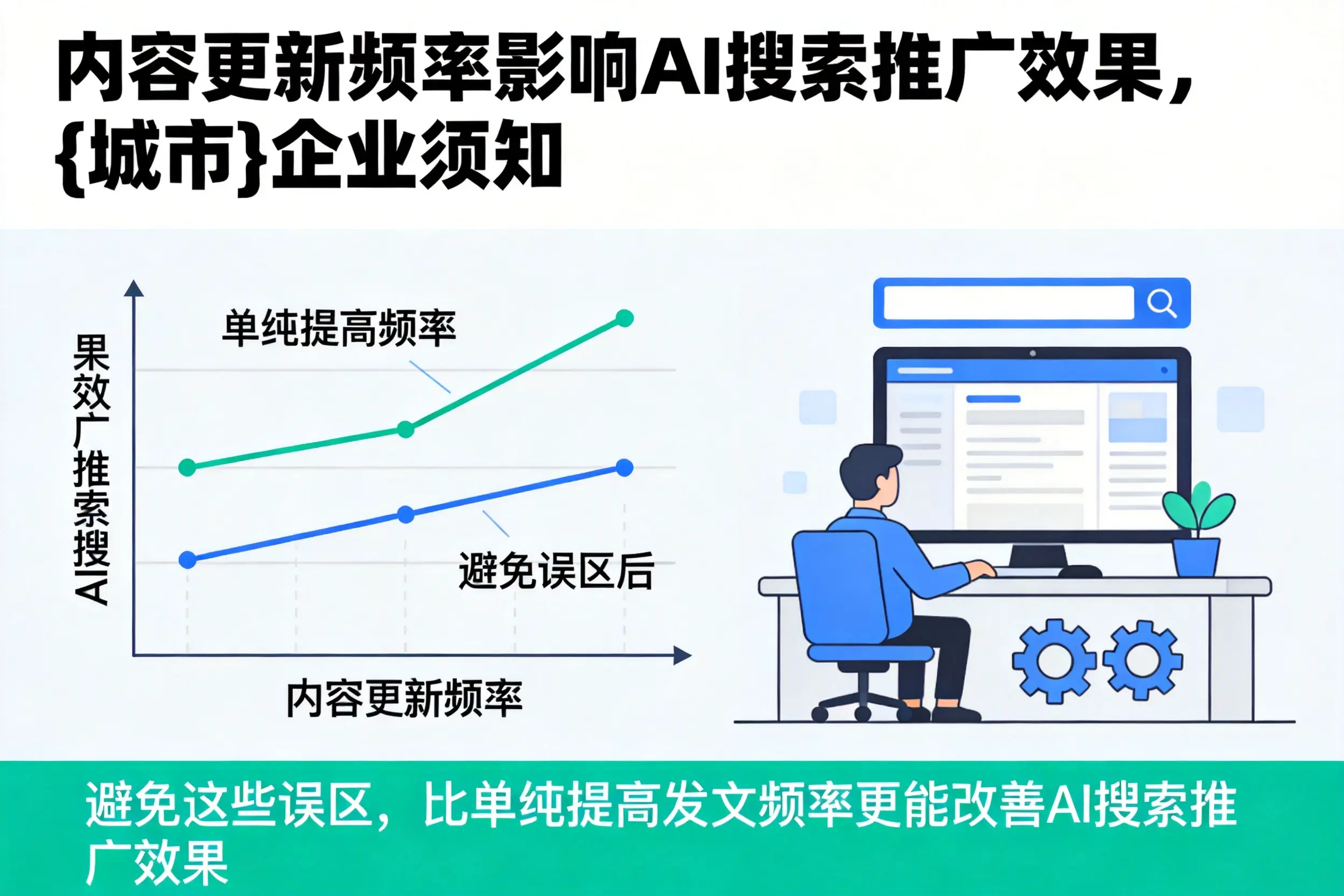 内容更新频率影响AI搜索推广效果,酒泉企业须知