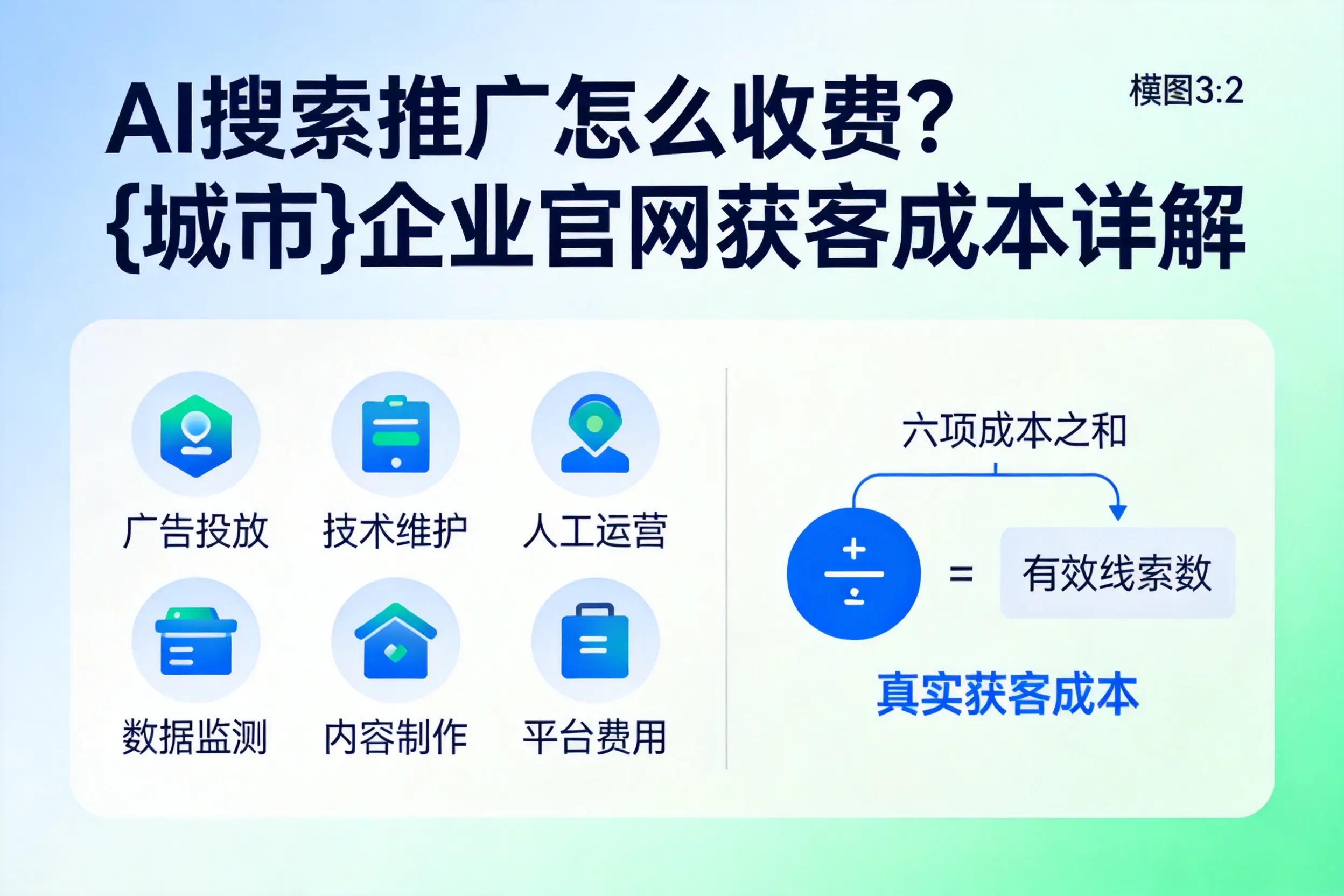 AI搜索推广怎么收费？酒泉企业官网获客成本详解