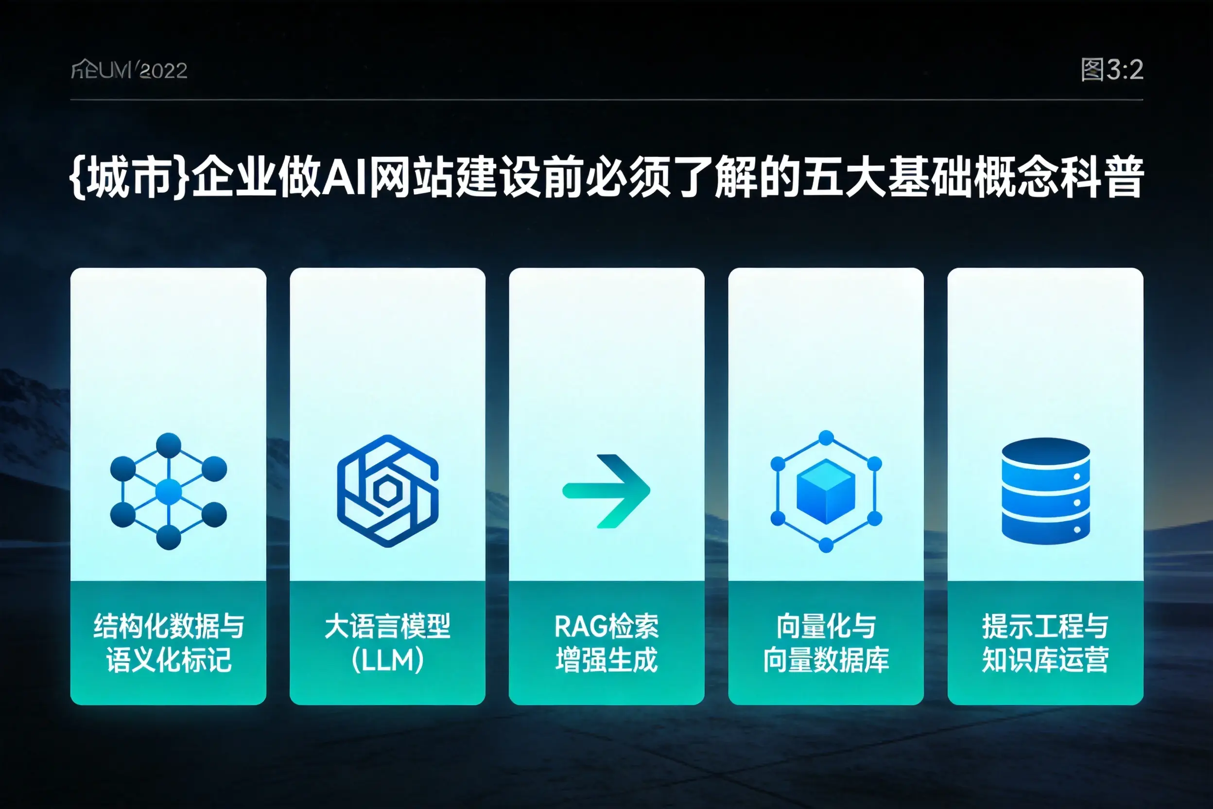 酒泉企业做AI网站建设前必须了解的五大基础概念科普