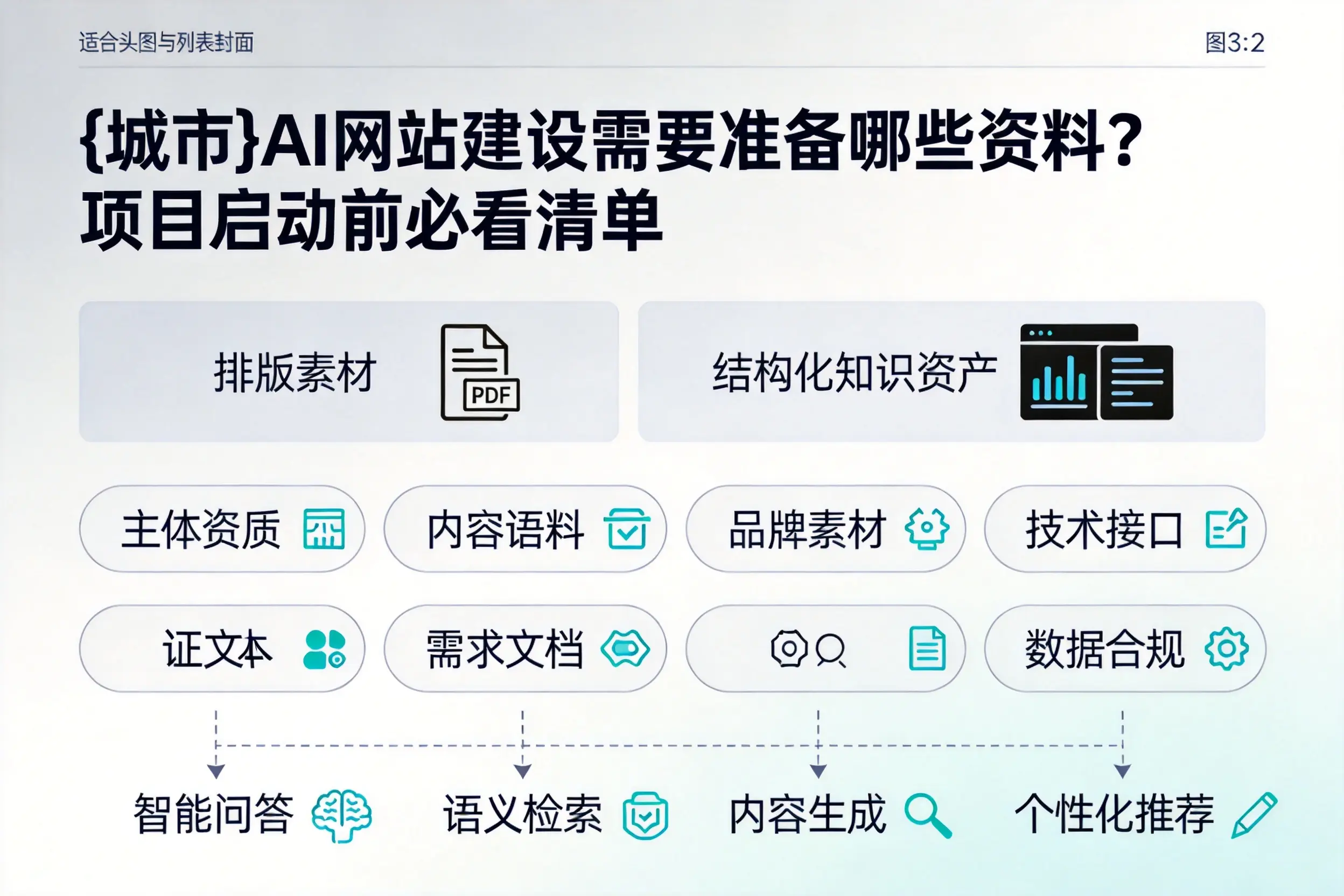 酒泉AI网站建设需要准备哪些资料？项目启动前必看清单