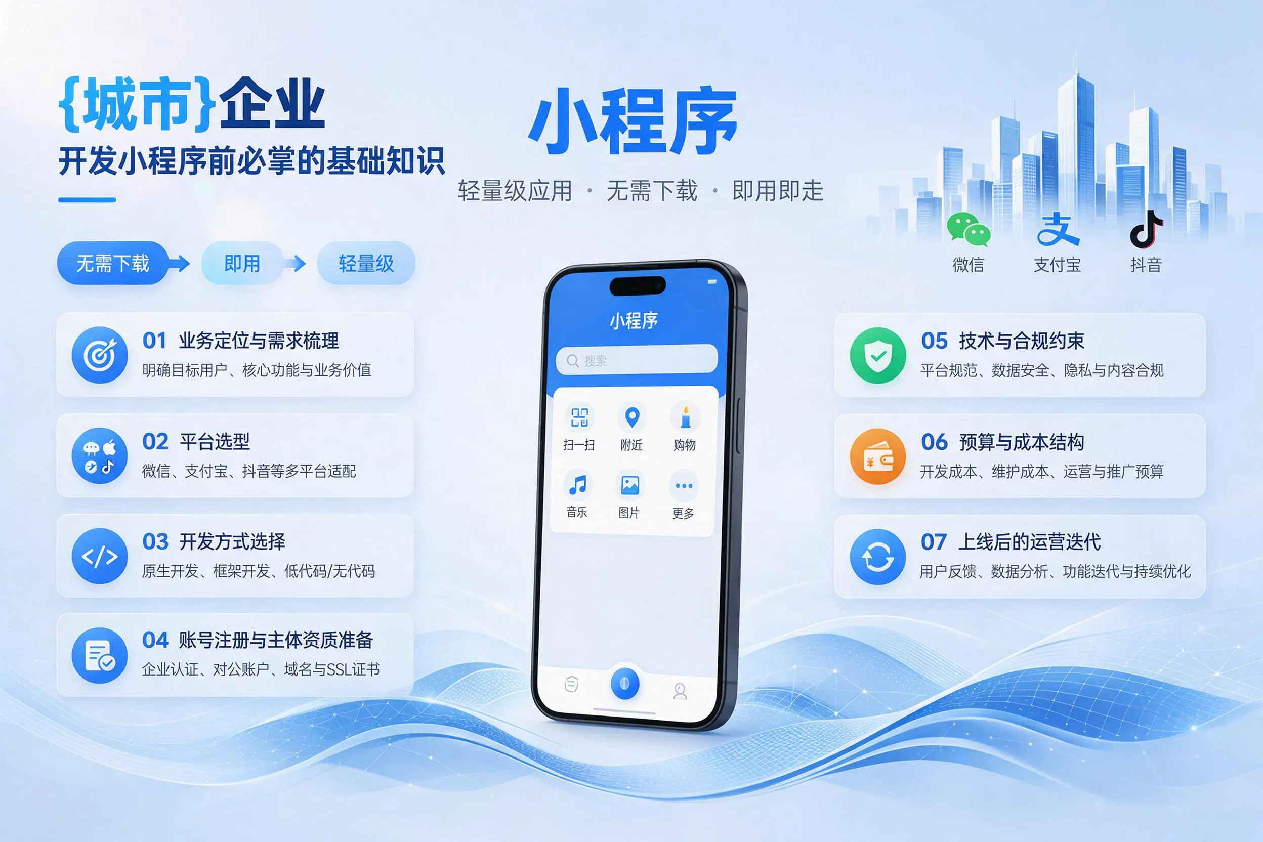 酒泉企业开发小程序前必须掌握的基础知识有哪些