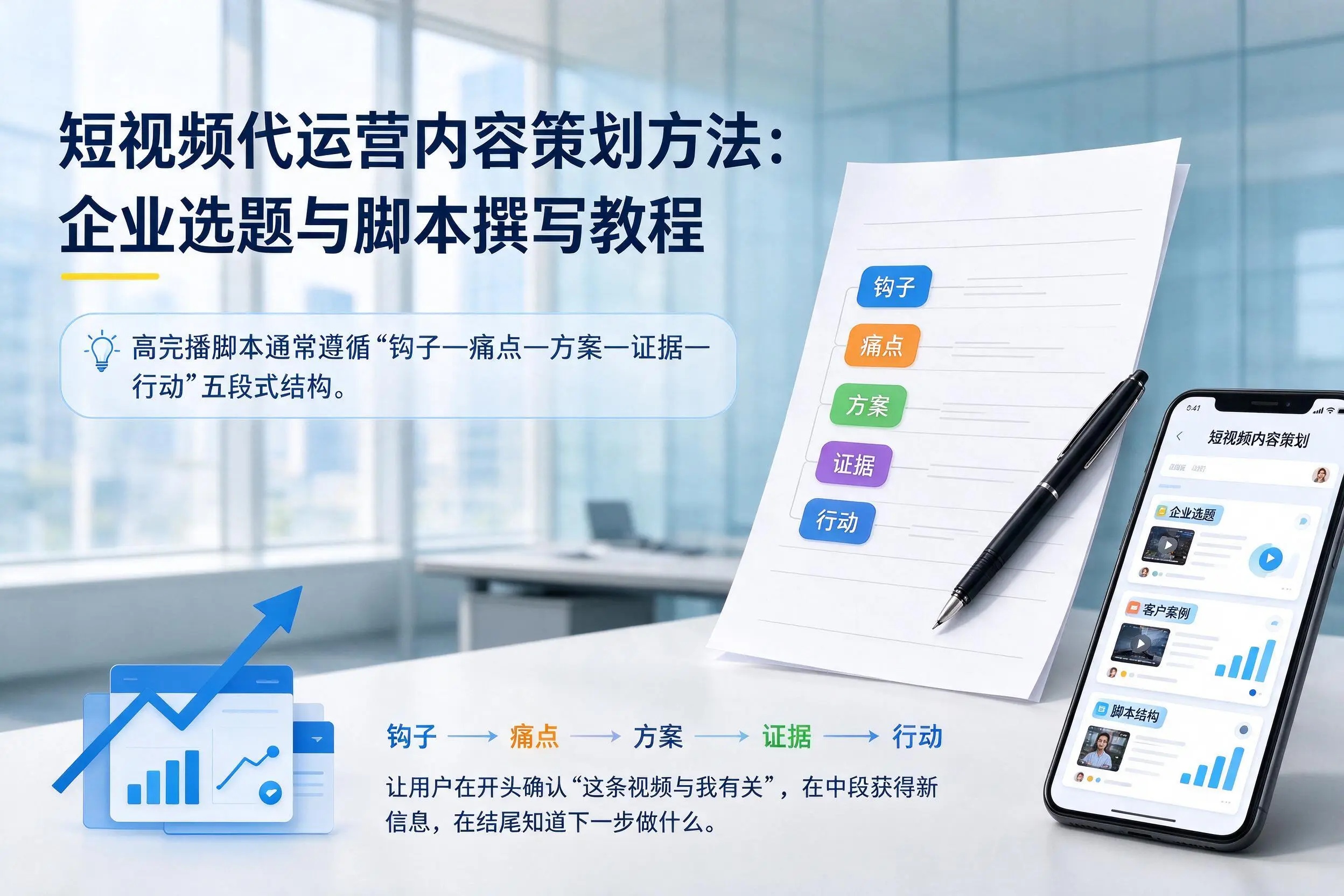 短视频代运营内容策划方法:酒泉企业选题与脚本撰写教程