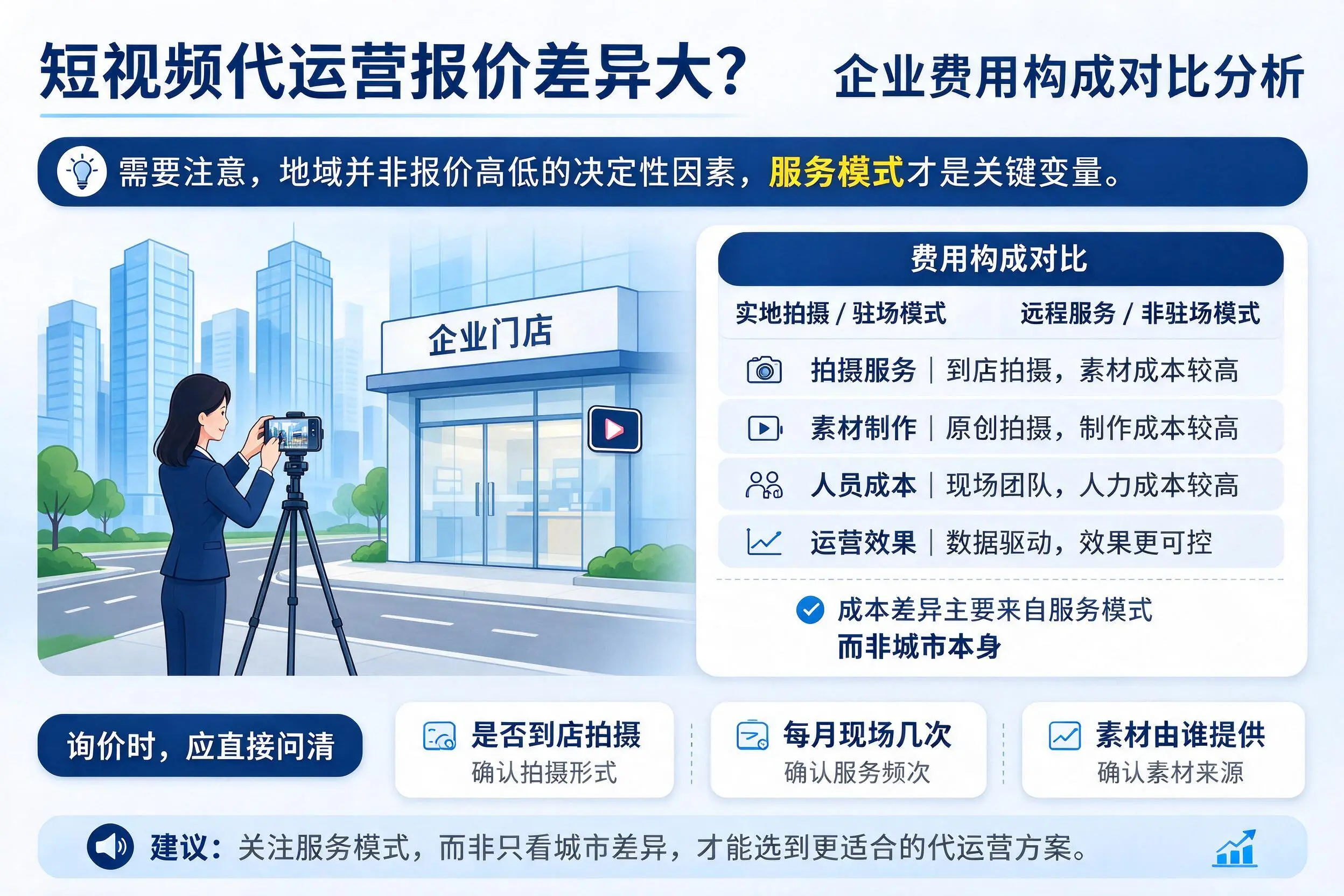 短视频代运营报价差异大?酒泉企业费用构成对比分析