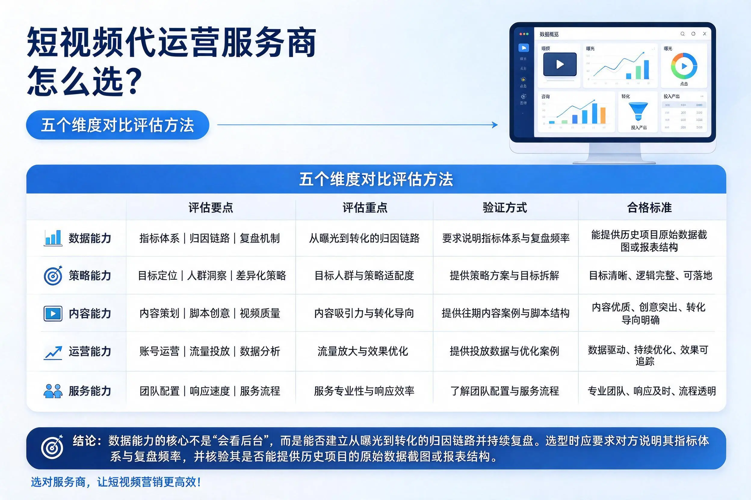 酒泉短视频代运营服务商怎么选?五个维度对比评估方法