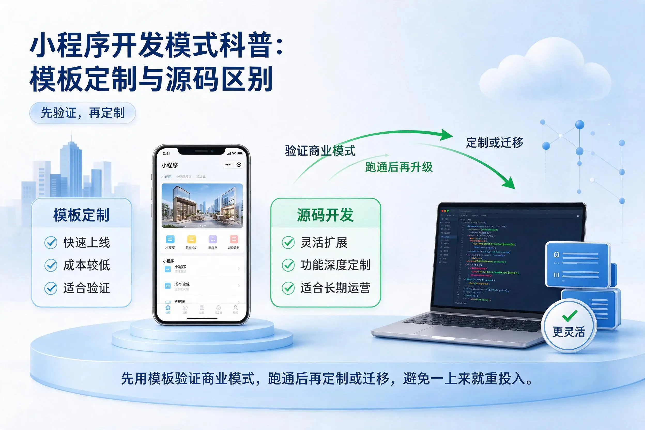 酒泉小程序开发模式科普:模板定制与源码区别