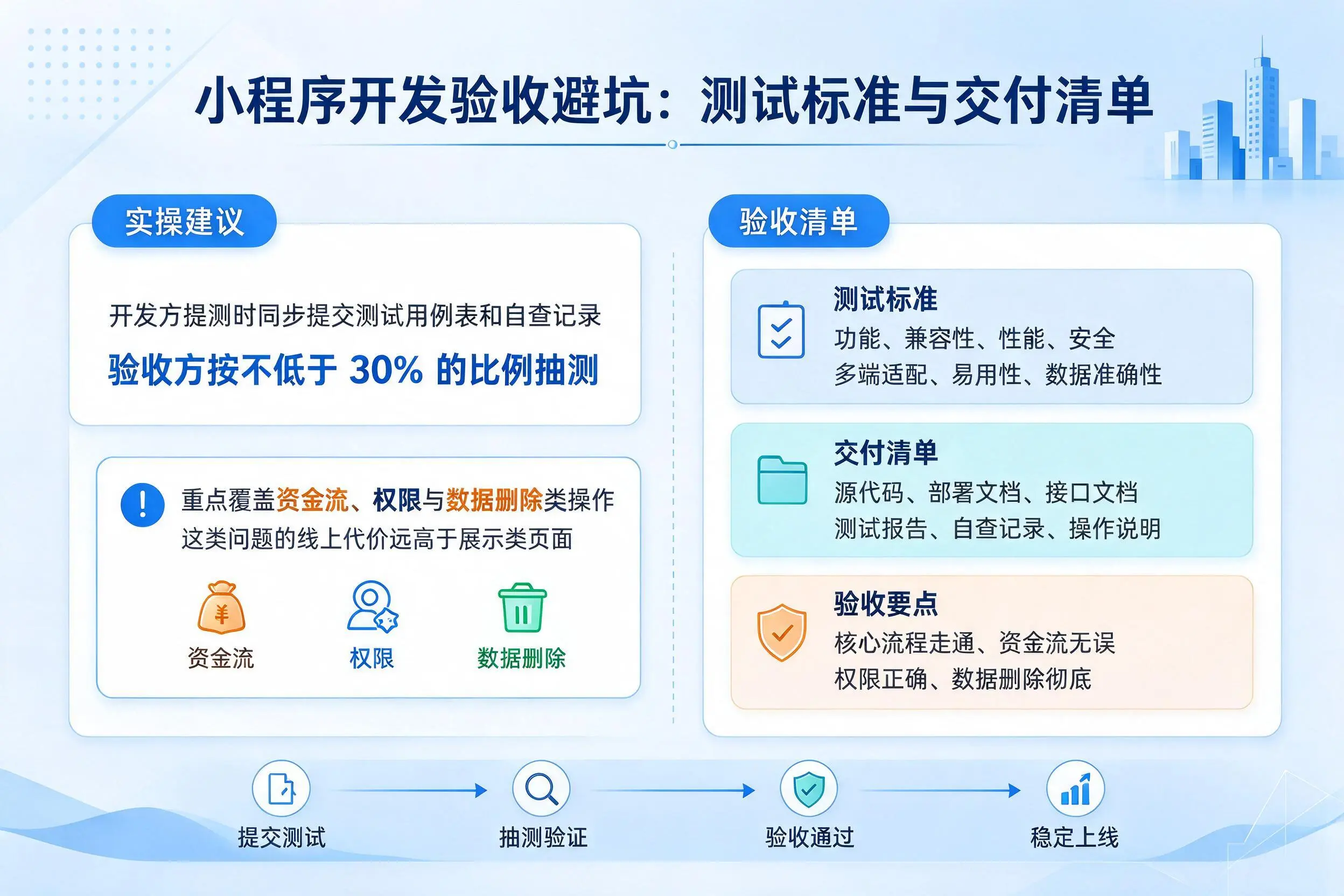 酒泉小程序开发验收避坑：测试标准与交付清单
