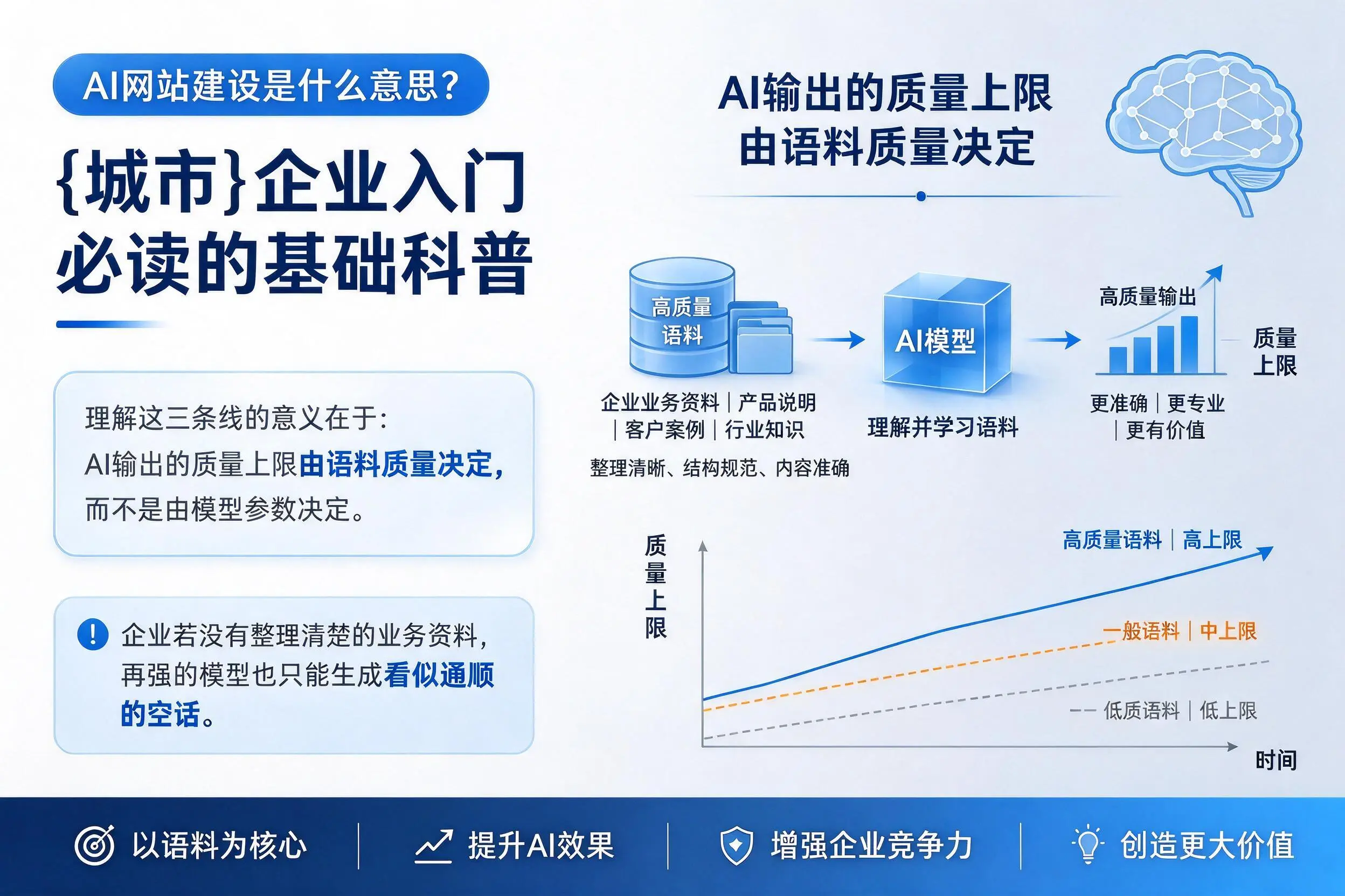 AI网站建设是什么意思？酒泉企业入门必读的基础科普