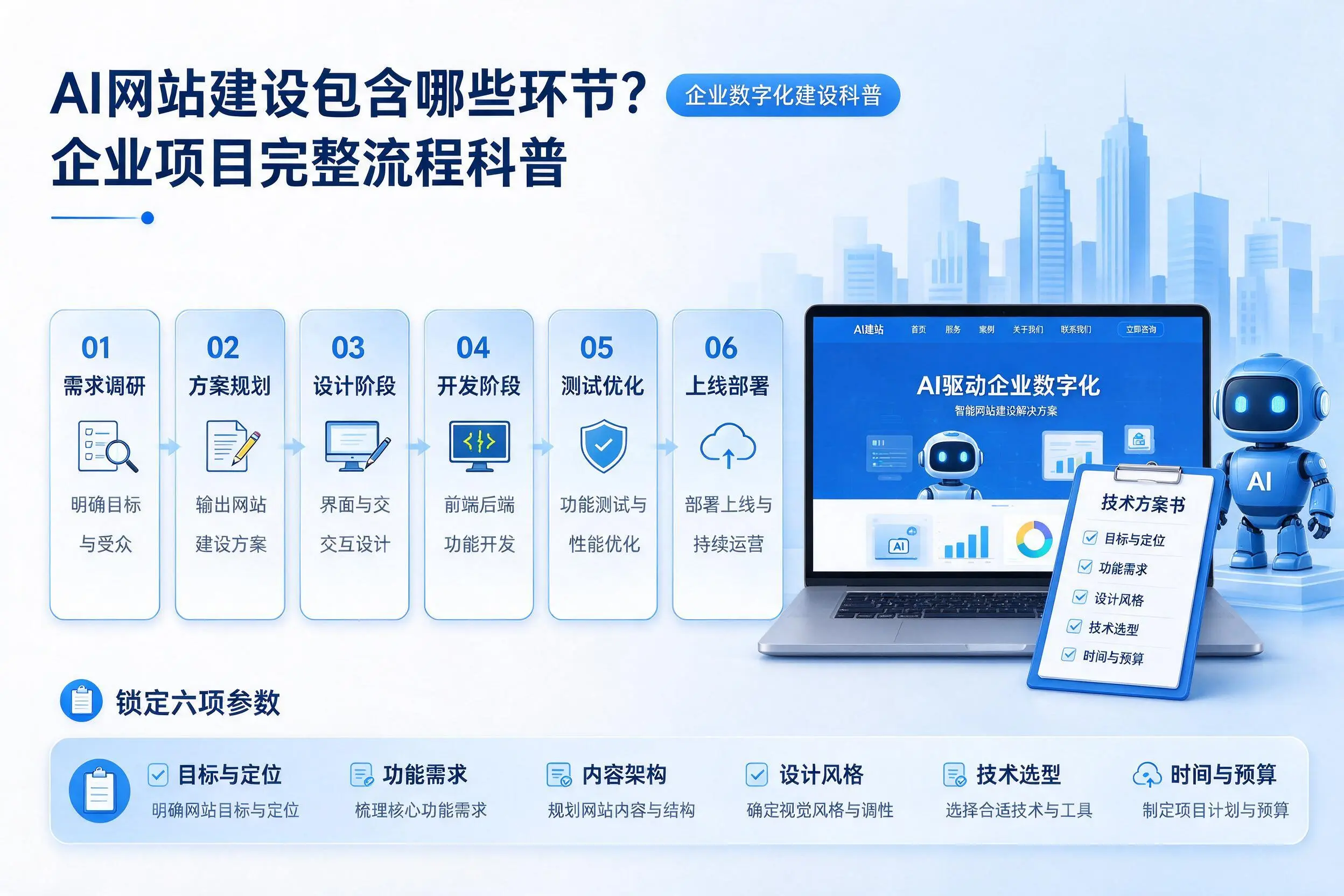 AI网站建设包含哪些环节？酒泉企业项目完整流程科普