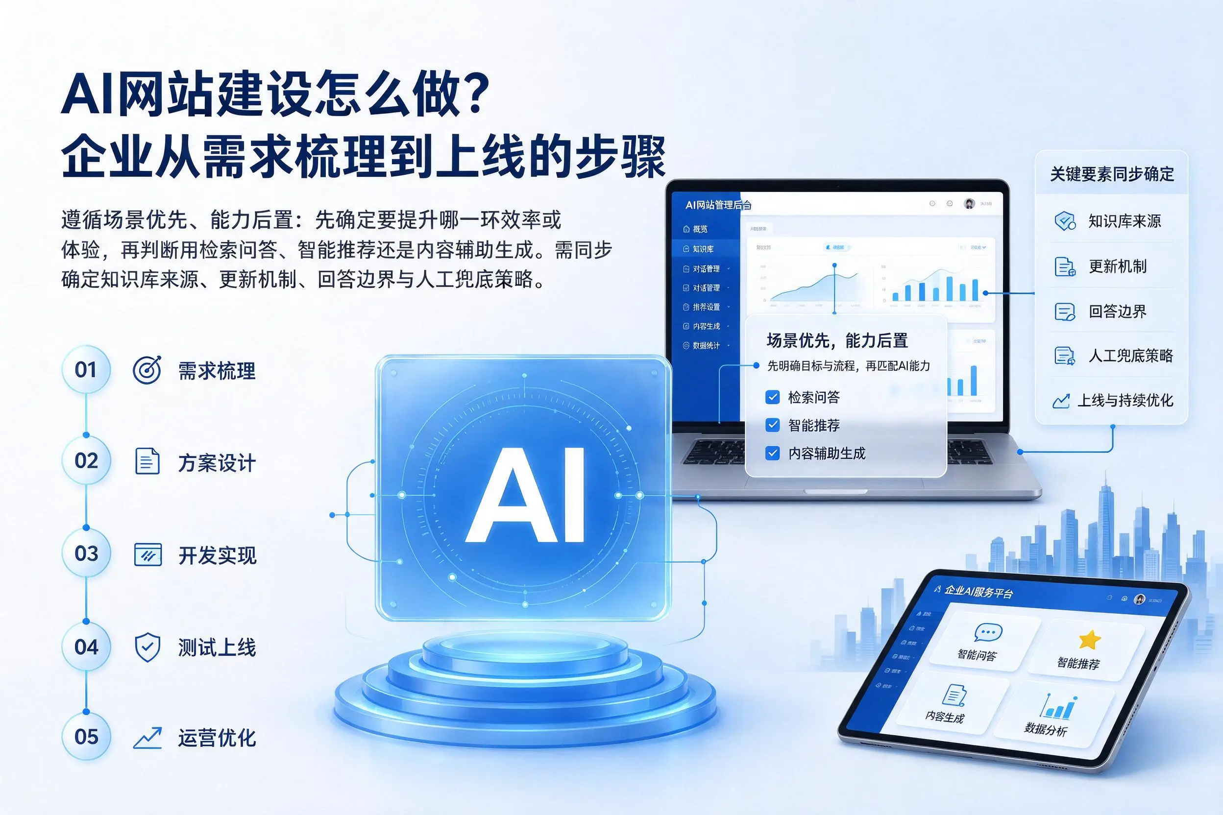 AI网站建设怎么做？酒泉企业从需求梳理到上线的步骤