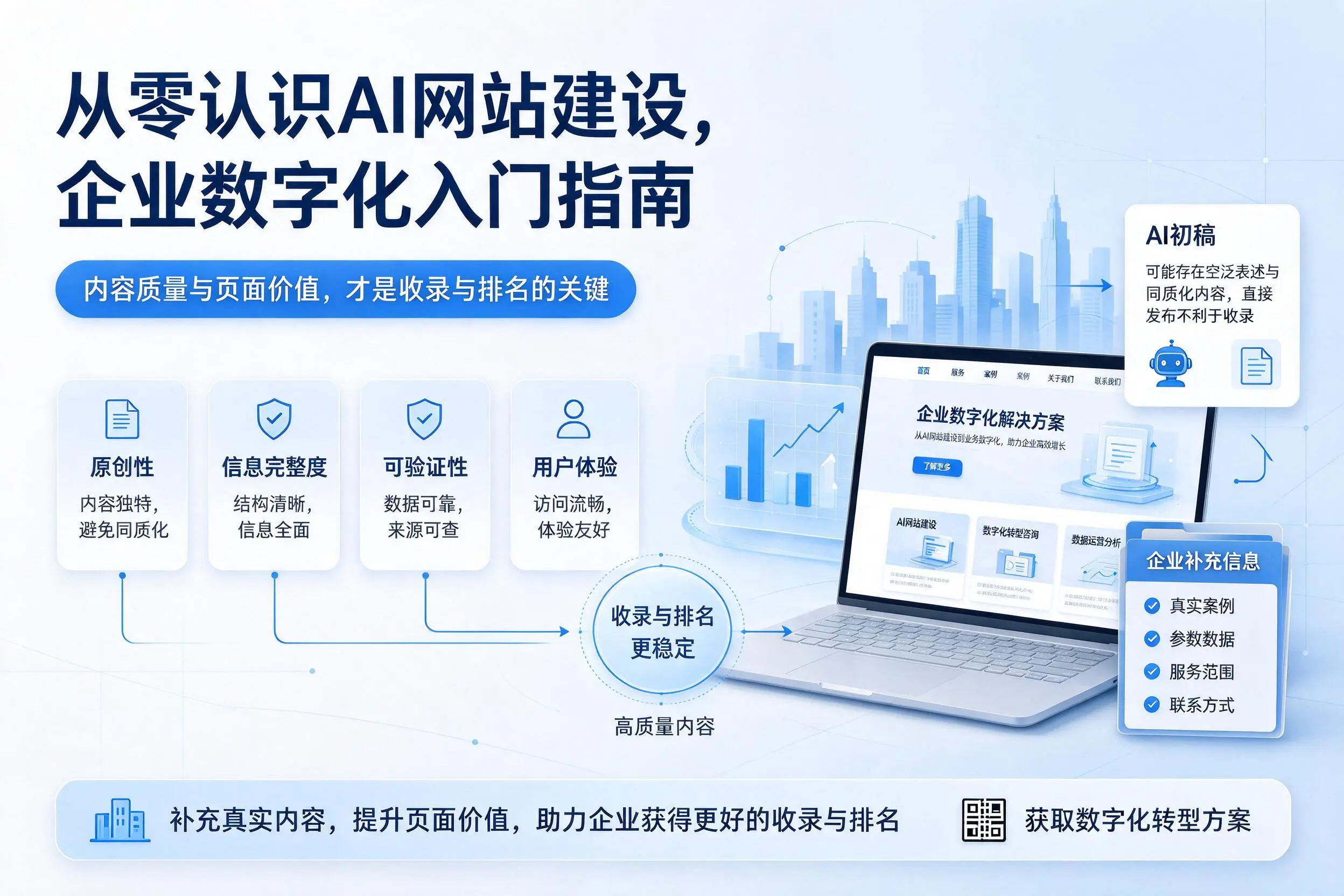 从零认识AI网站建设,酒泉企业数字化入门指南
