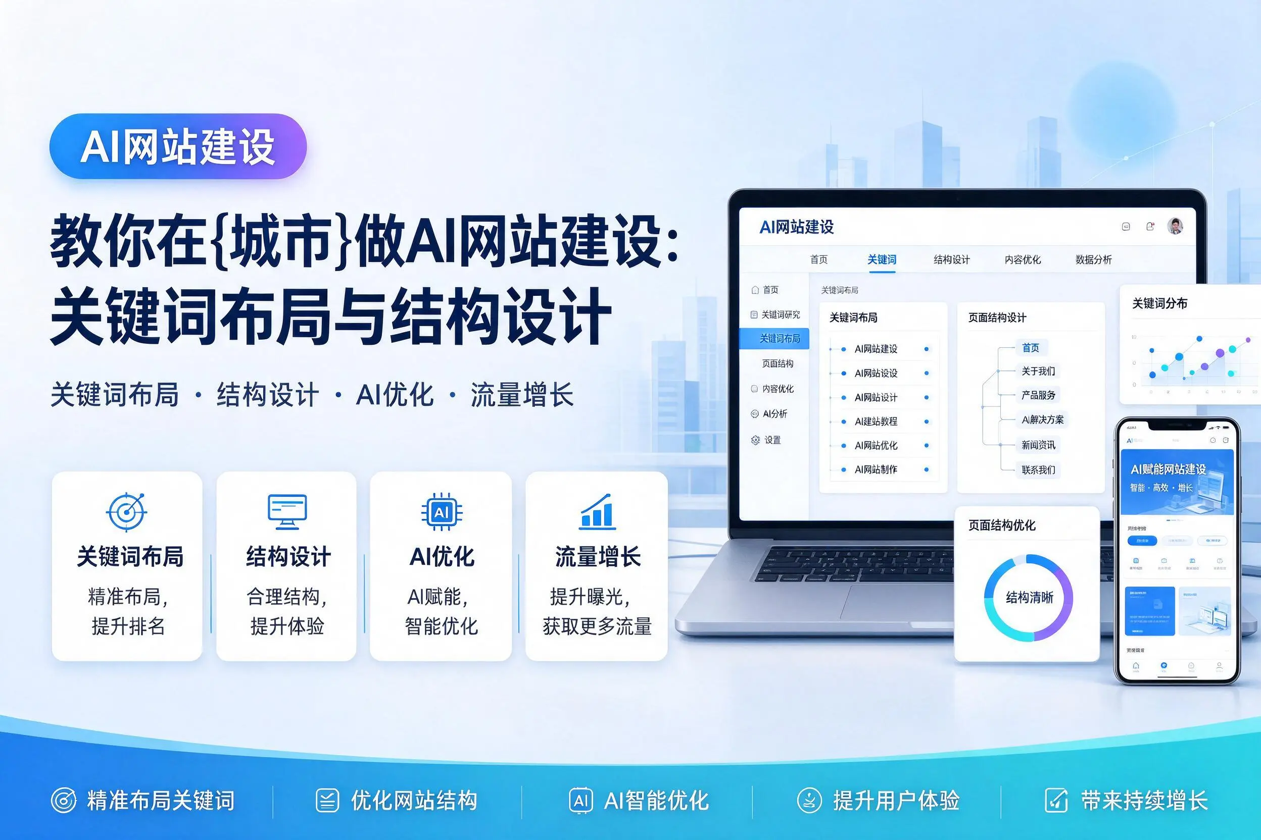 教你在酒泉做AI网站建设:关键词布局与结构设计