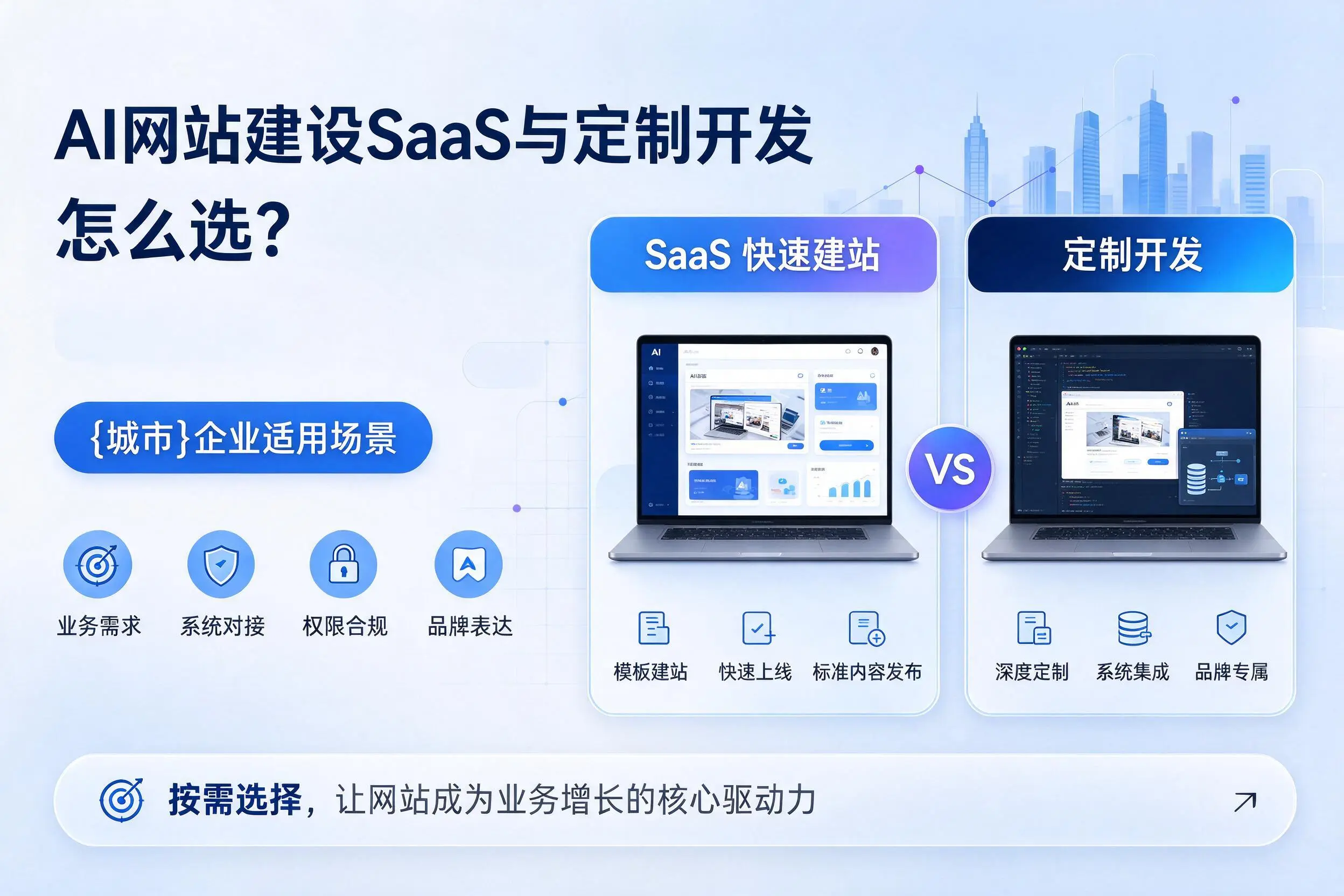 AI网站建设SaaS与定制开发怎么选？酒泉企业适用场景