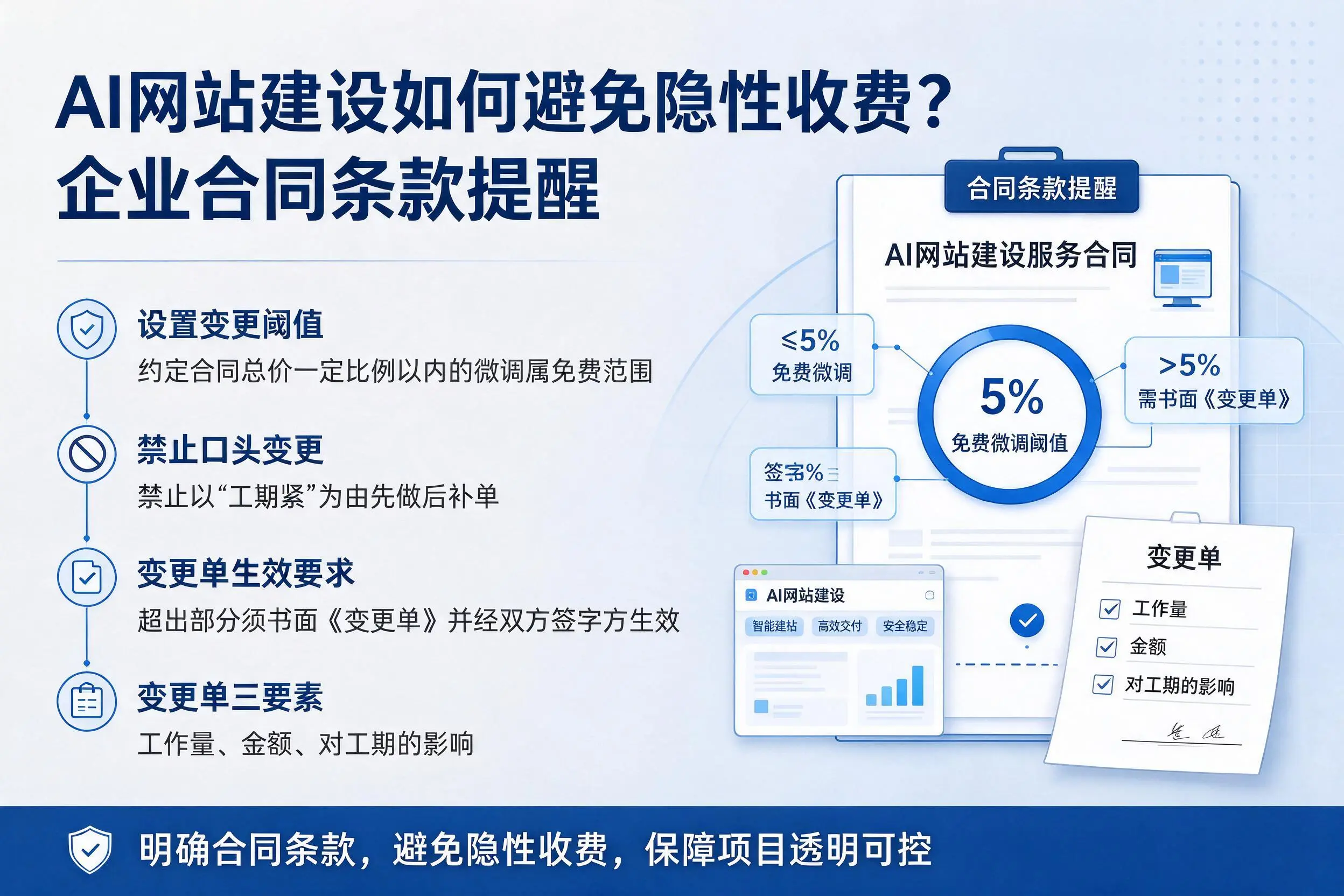 AI网站建设如何避免隐性收费？酒泉企业合同条款提醒