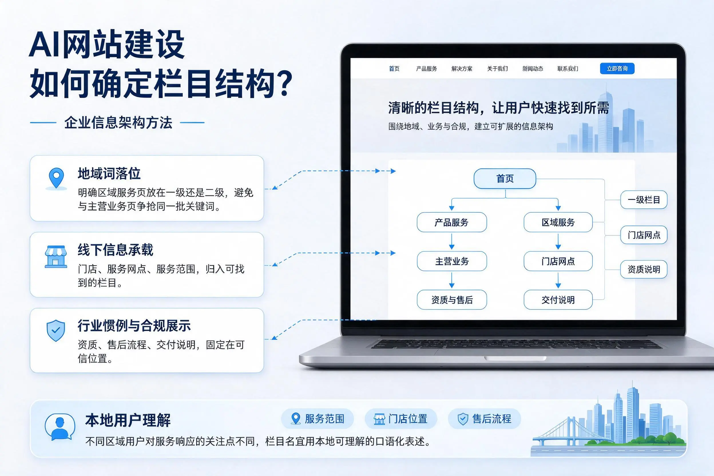 AI网站建设如何确定栏目结构?酒泉企业信息架构方法